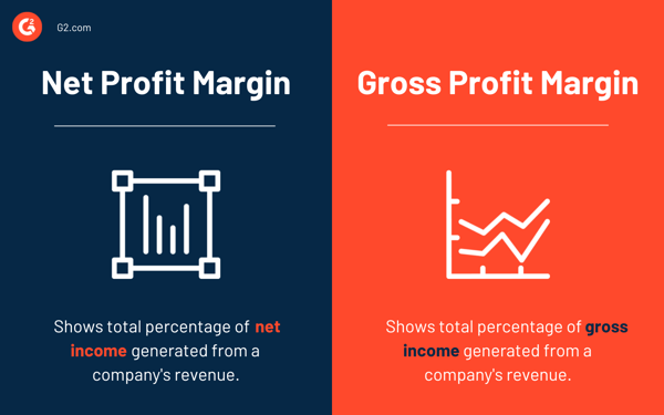 net profit margin vs. gross profit margin