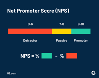 Net promoter score