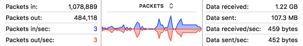 network activity on mac