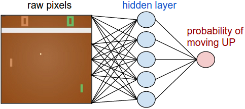 neural network ping pong game