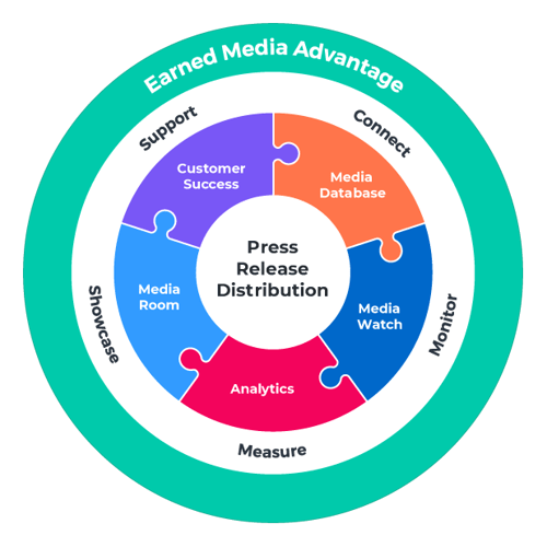 newswire earned media advantage guided tour