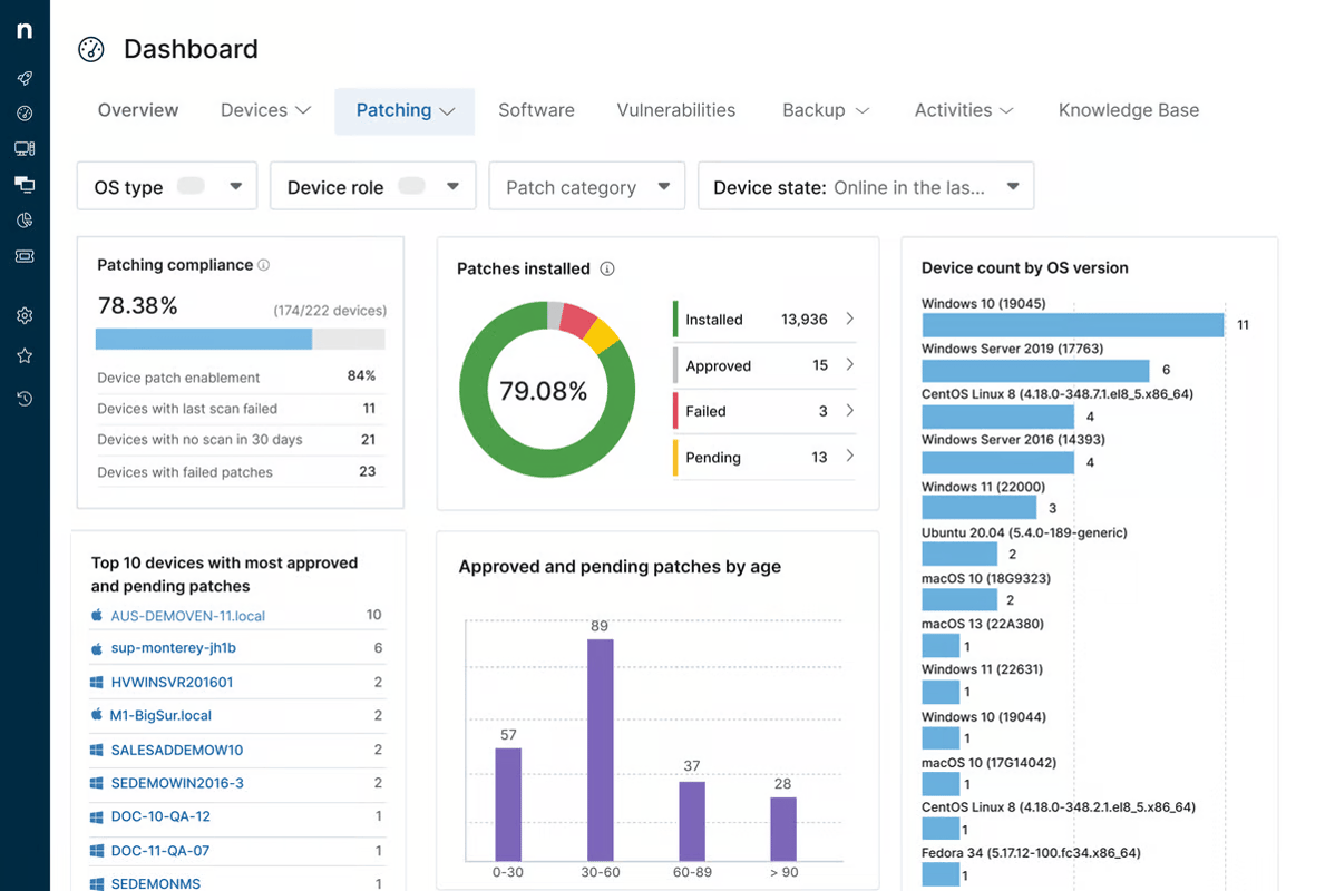 I Evaluated G2's 8 Best Network Monitoring Software