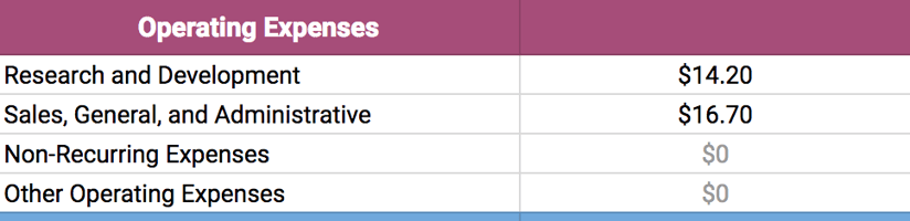 operating-expenses