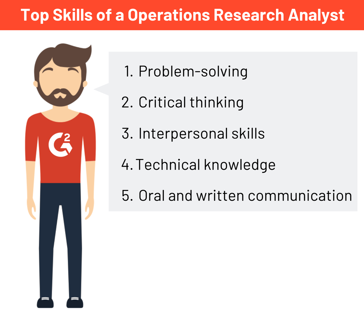 operations research analysts do not