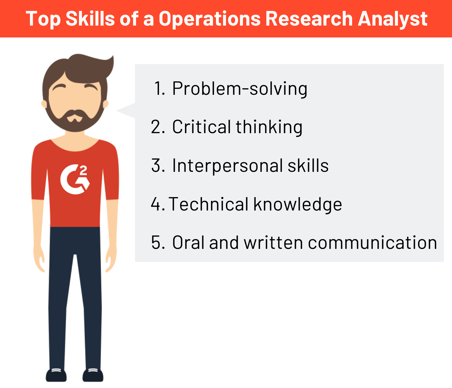 skills required to be a research analyst