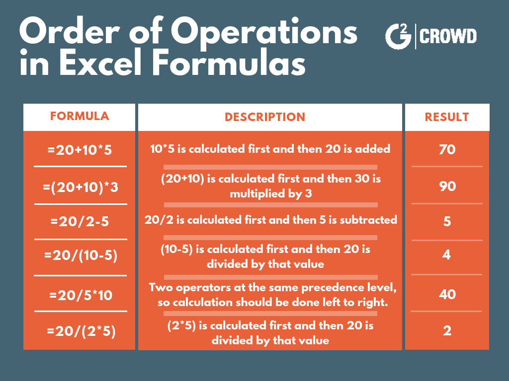 Expert em fórmulas do excel funciona