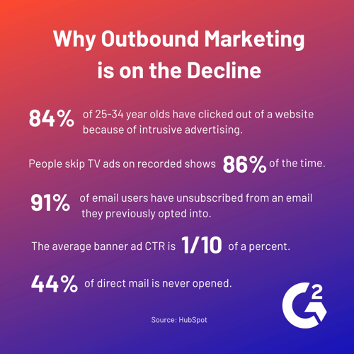 outbound marketing is on the decline