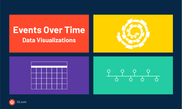Data visualizations that show events over time