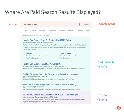 paid search display