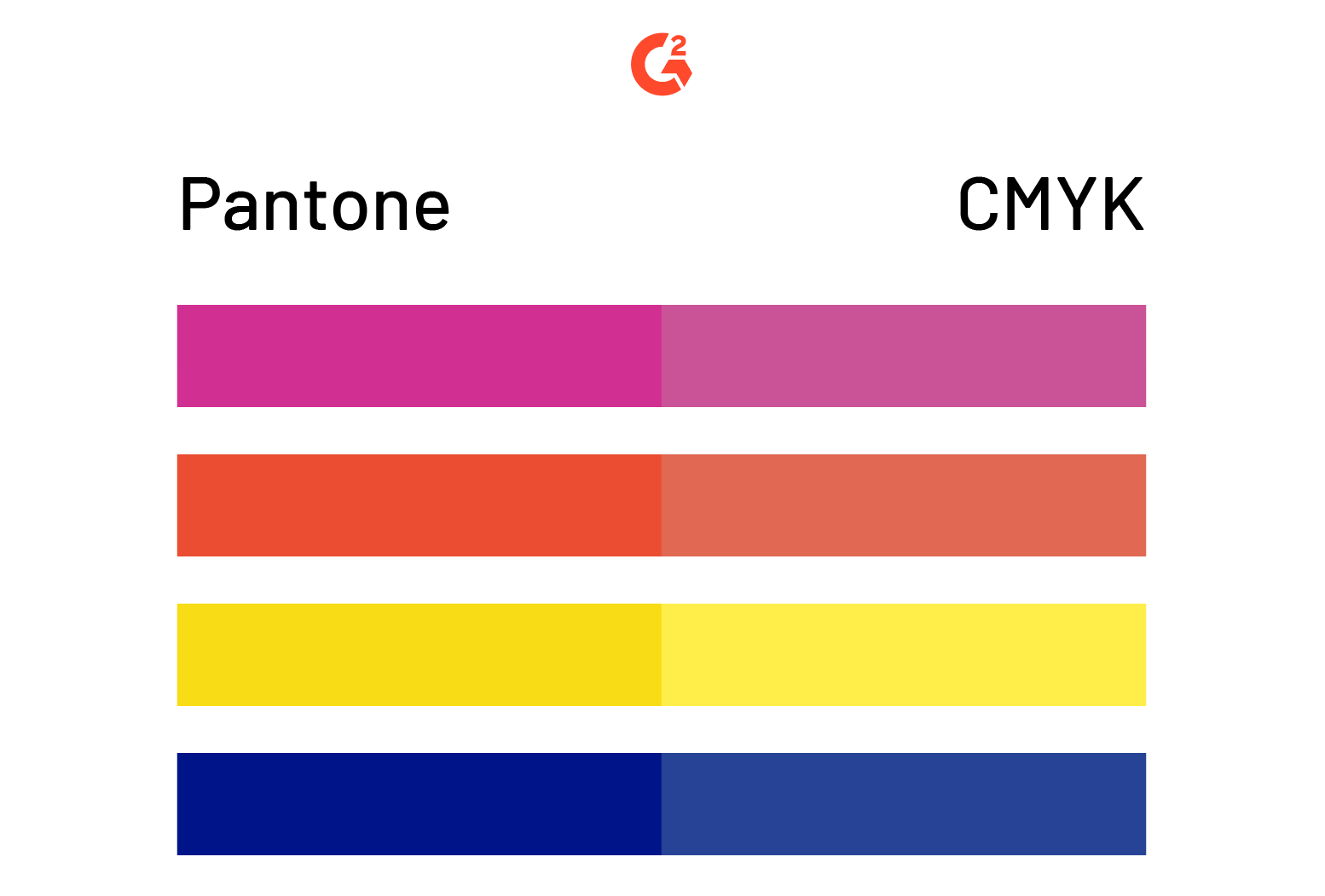 should i print my logo cmyk or pantone