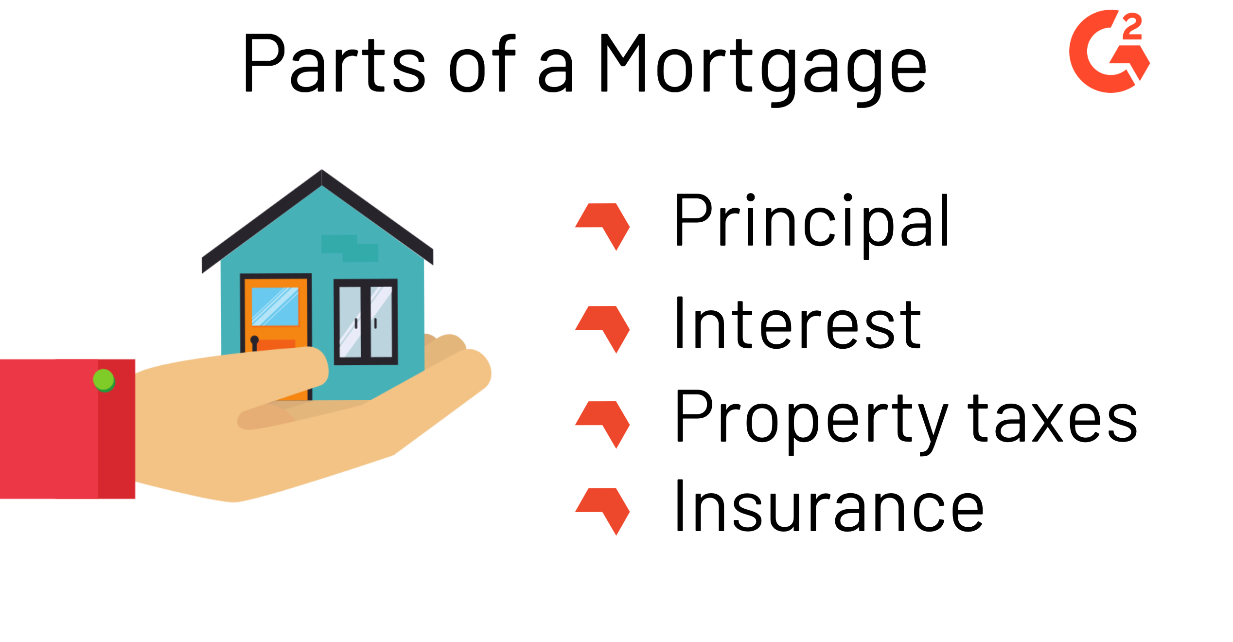 What Is A Mortgage? The Basics Of A Home Loan