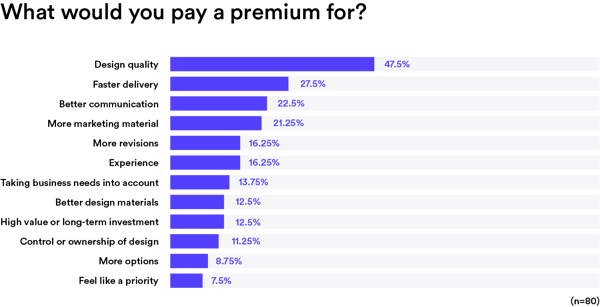 pay for premium