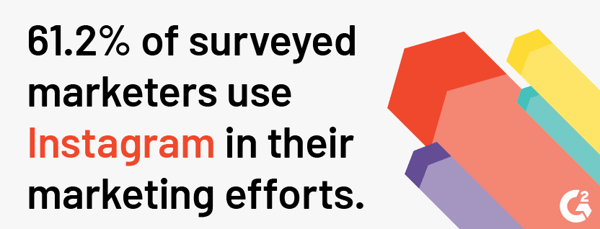 percentage of marketers that use Instagram