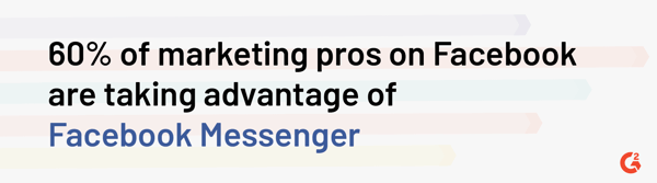 percentage of marketers that use facebook messenger