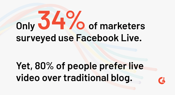 percentage of marketers using Facebook live