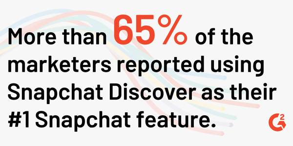 percentage of marketers using snapchat discover