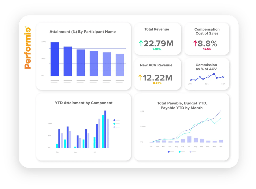 I Evaluated 7 Best Sales Compensation Software for 2026