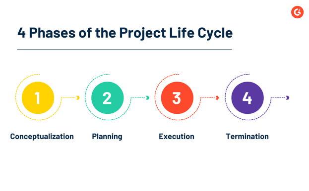 phases of project life cycle