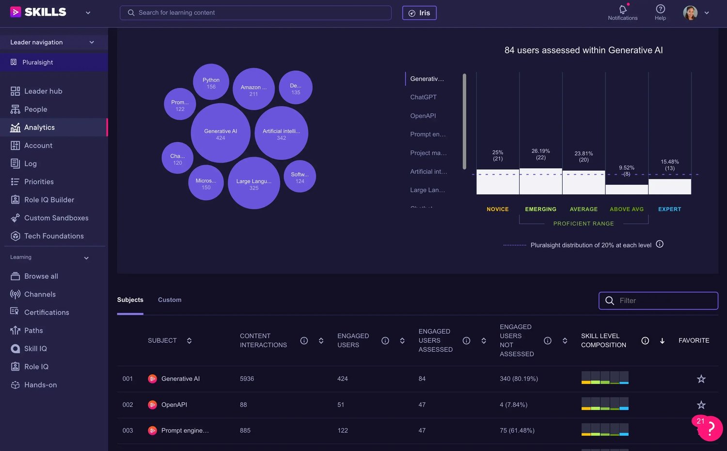 I Reviewed the 10 Best eLearning Content Software for 2026