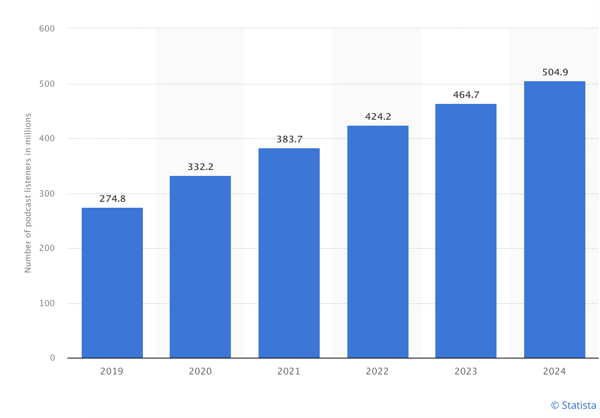 podcast statistics