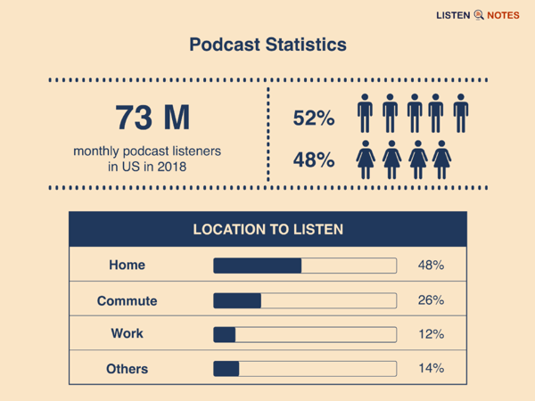 podcast statistics