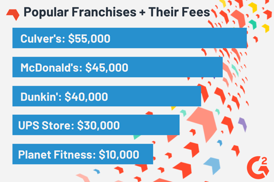 popular franchises