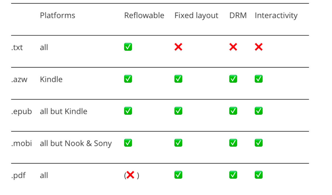 kindle format:What is Kindle Format?