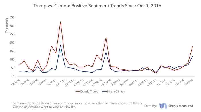 social media and the 2016 election