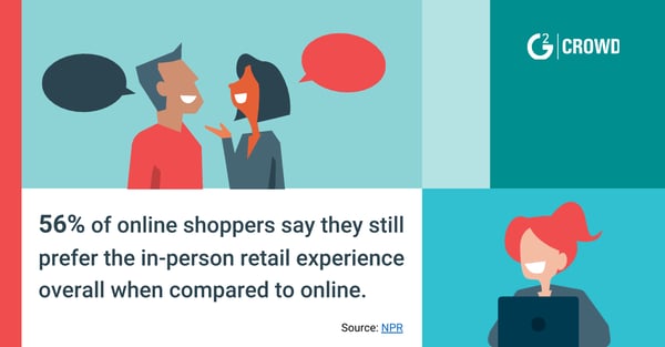 Online shopping statistics