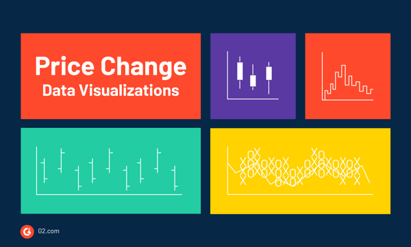 Data visualizations that show changes in price