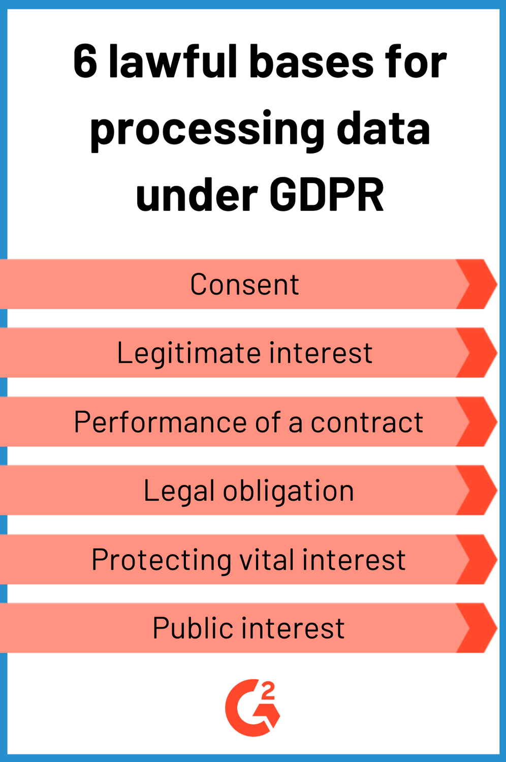 What Is GDPR? (+How It Affects Your Sales Team)