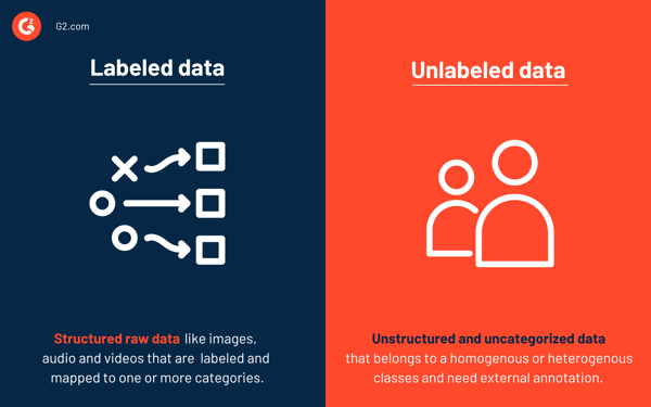 labeled vs unlabeled data