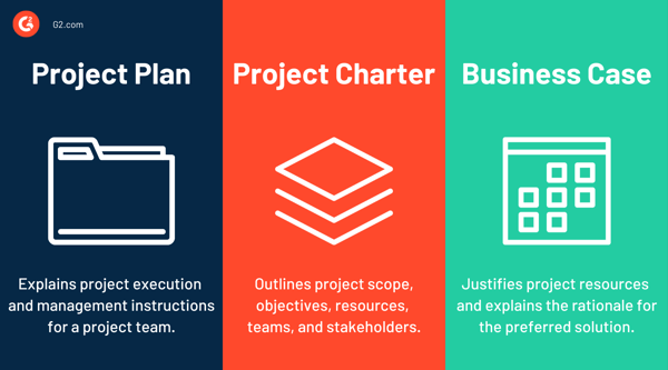 project plan vs. project charter vs. business case