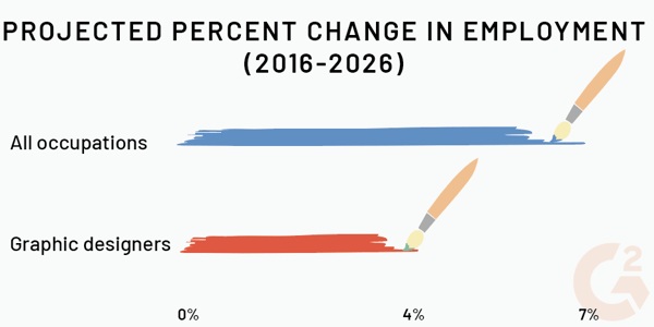 graphic design job growth