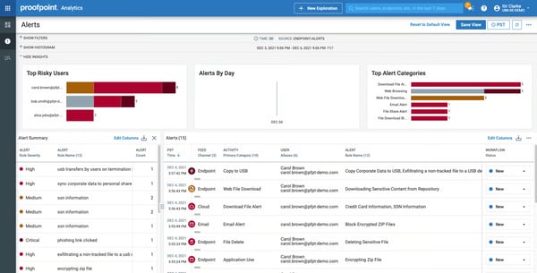 proofpoint alert board