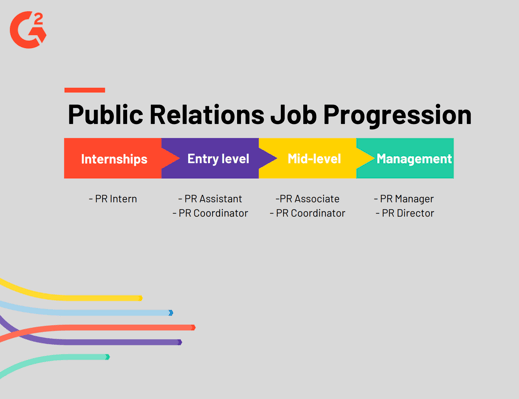 public relations degree job progression