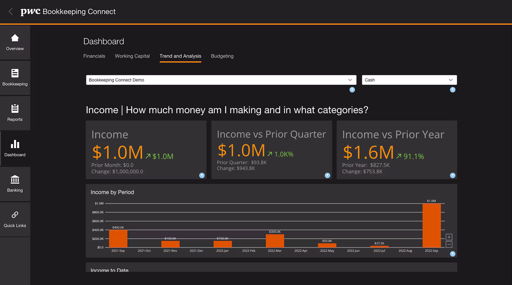 pwc interface