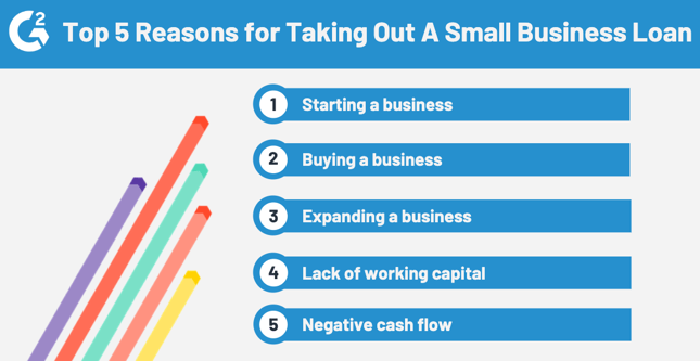 reasons for taking out a small business loan