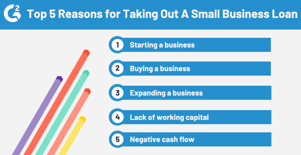How to Get a Small Business Loan in 6 Easy Steps