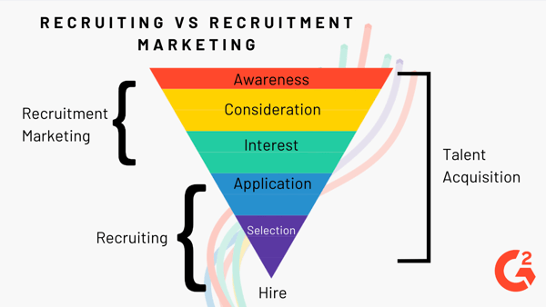 recruitment vs recruitment marketing