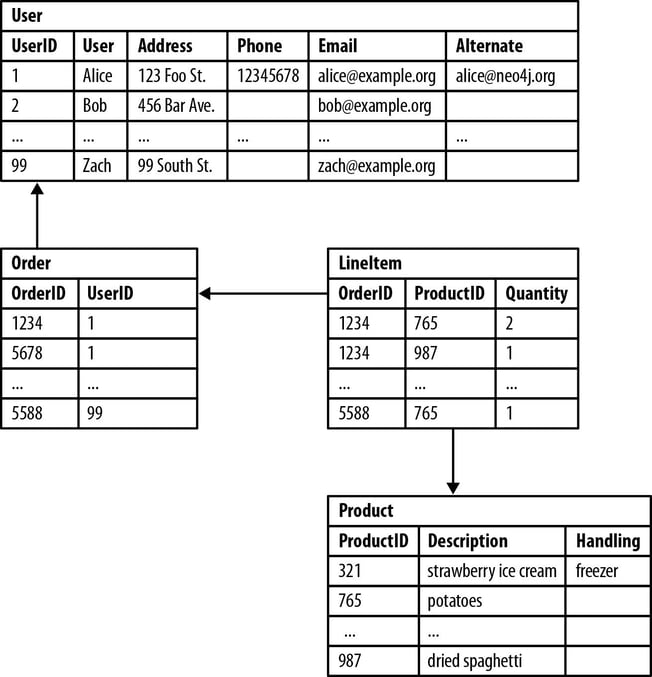 Structured vs Unstructured Data – What's the Difference?