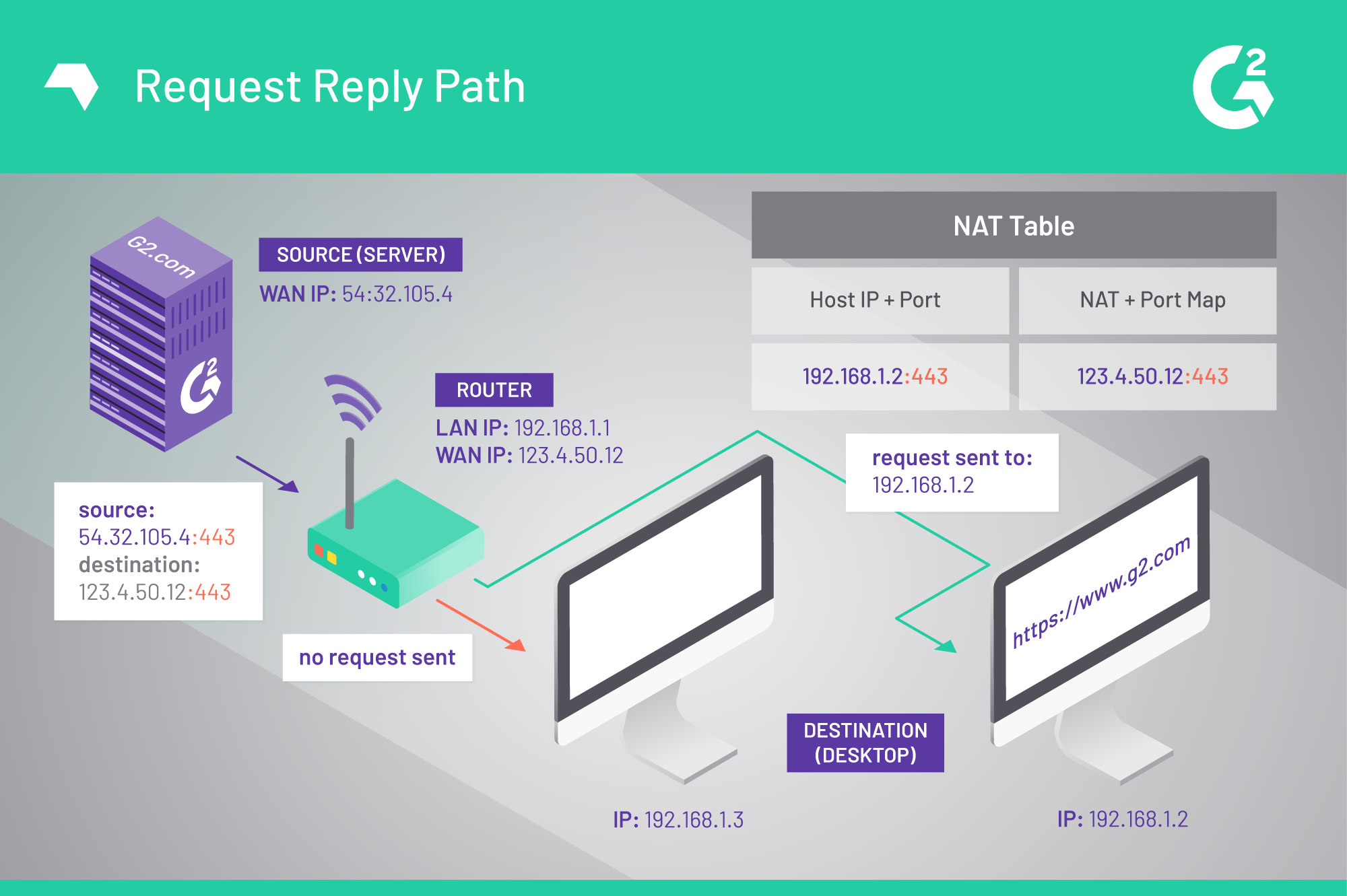 review port forward utility