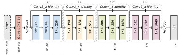 resnet