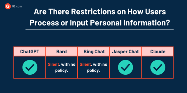 restrictions on how we input_process PII