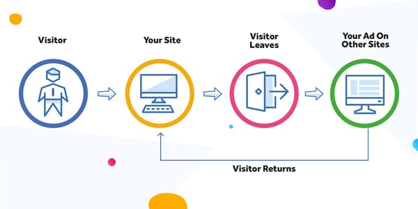 retargeting remarketing graphic