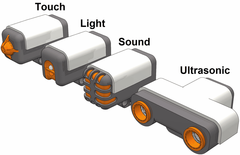 An Easy-To-Understand Glossary of Common Robotics Terms