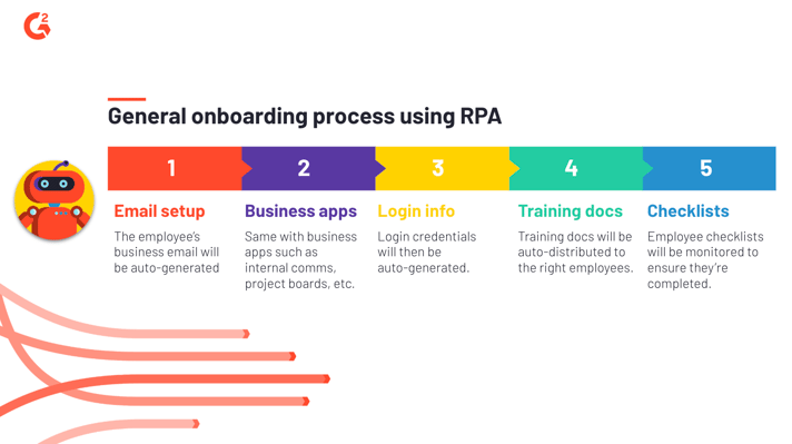 rpa-human-resources