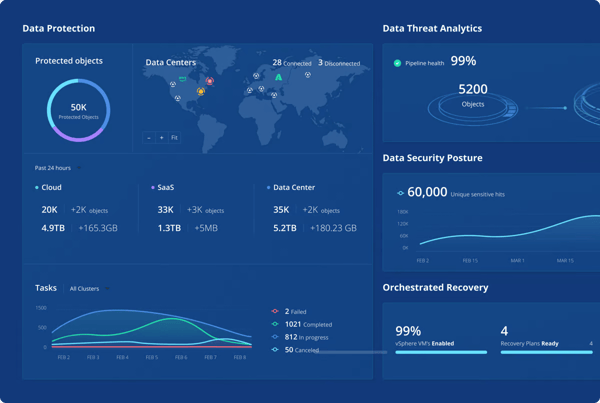 rubrik