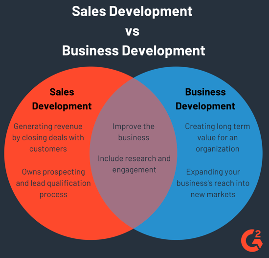 sales and business development