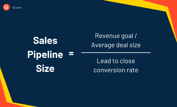 sales pipeline size